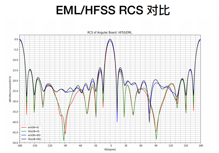 Coaxis Antenna Metrics