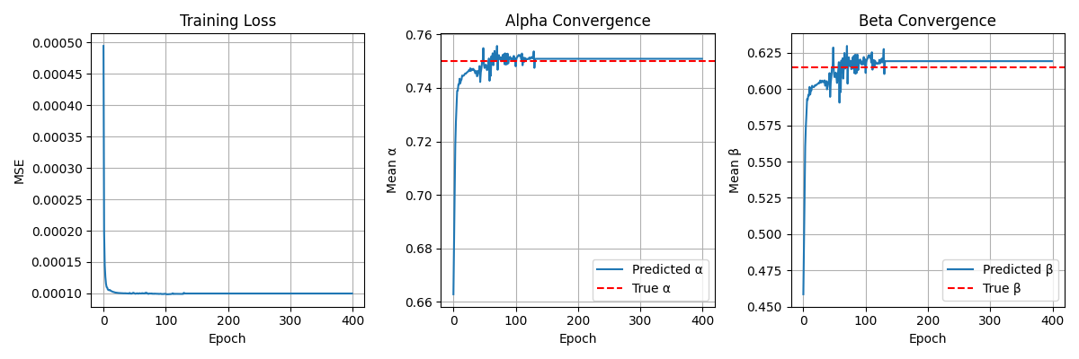 Training convergence plot