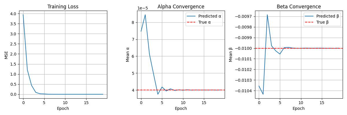 Advection-Diffusion training convergence plot